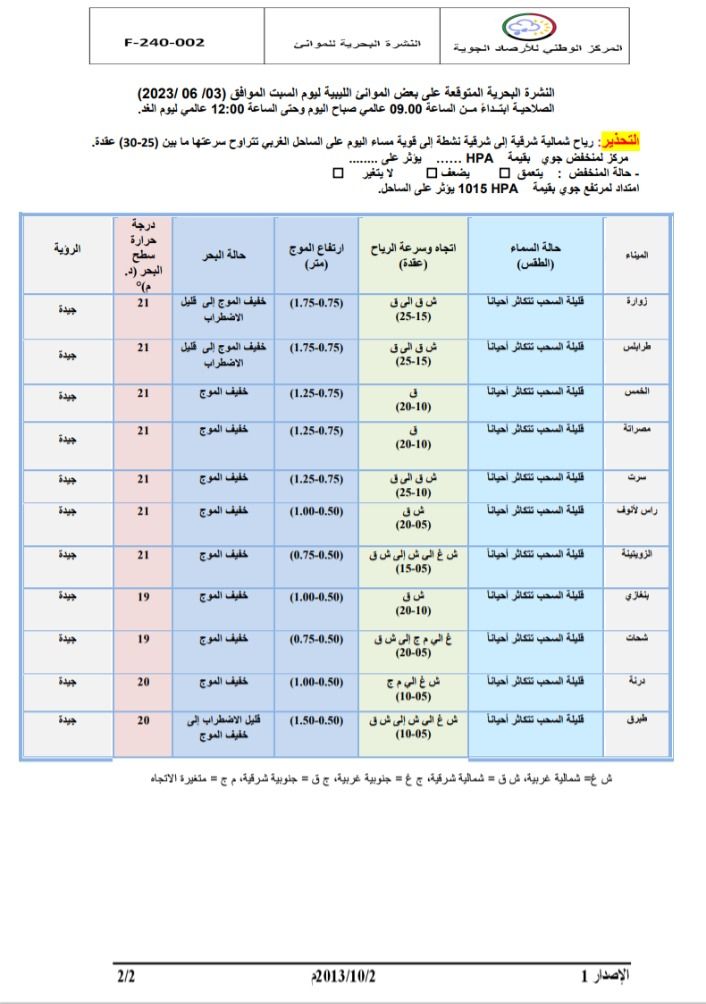 النشرة الجوية ليوم السبت الموافق 03 – 06 – 2023 الصادرة عن المركز الوطني للأرصاد الجوية