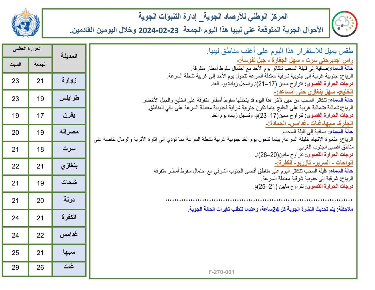 النشرة الجوية ليوم الجمعة الموافق 23– 02– 2024 الصادرة عن المركز الوطني للأرصاد الجوية