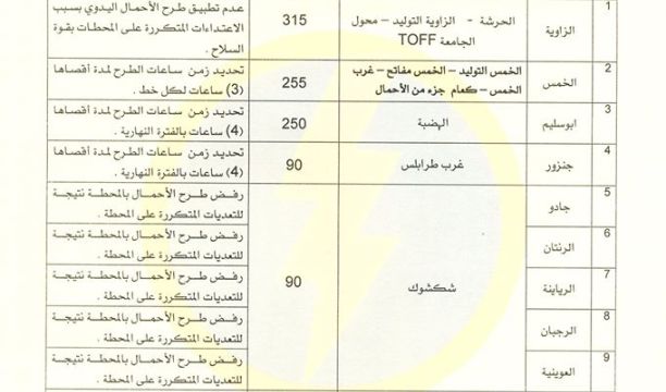 عودة الكهرباء لمحطات الطاقة الكهربائية بمنطقة حقول آبار النهر الصناعي