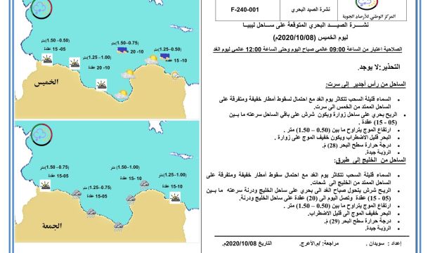 المركز الوطني لمكافحة الأمراض يعلن نتائج آخر تحاليل فيروس (كورونا) ويسجل (779) حالة موجبة