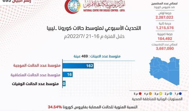 ندوة علمية حول التغذية التجميلية والعلاجية بمدينة درنة