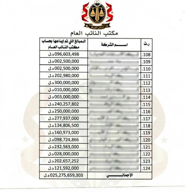 النشرة الجوية ليوم الأحد الموافق 08 – 01 – 2023 الصادرة عن المركز الوطني للأرصاد الجوية