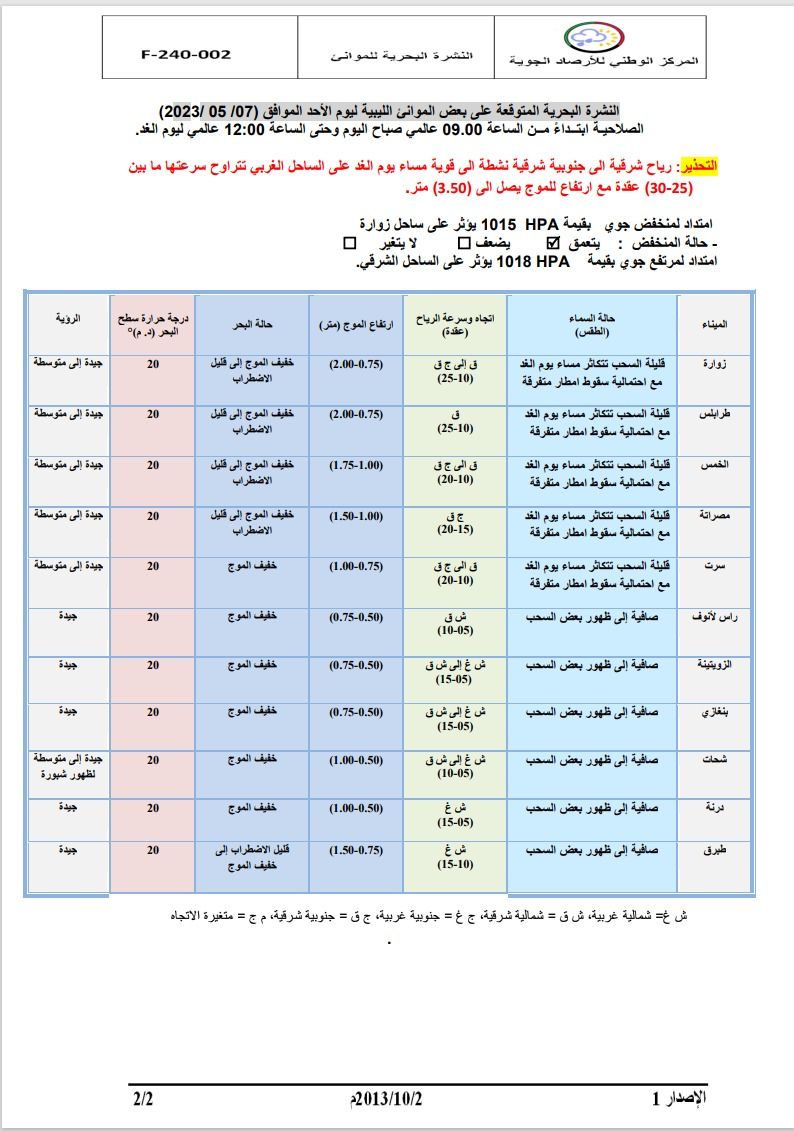 النشرة الجوية ليوم الأحد الموافق 07 – 05 – 2023 الصادرة عن المركز الوطني للأرصاد الجوية