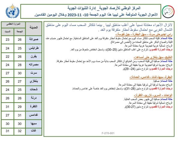 الإتفاق على إعداد مذكِّرة تفاهم في مجالَي التَّربية والتَّعليم والعمل الثنائي بين ليبيا وسلطنة عُمان