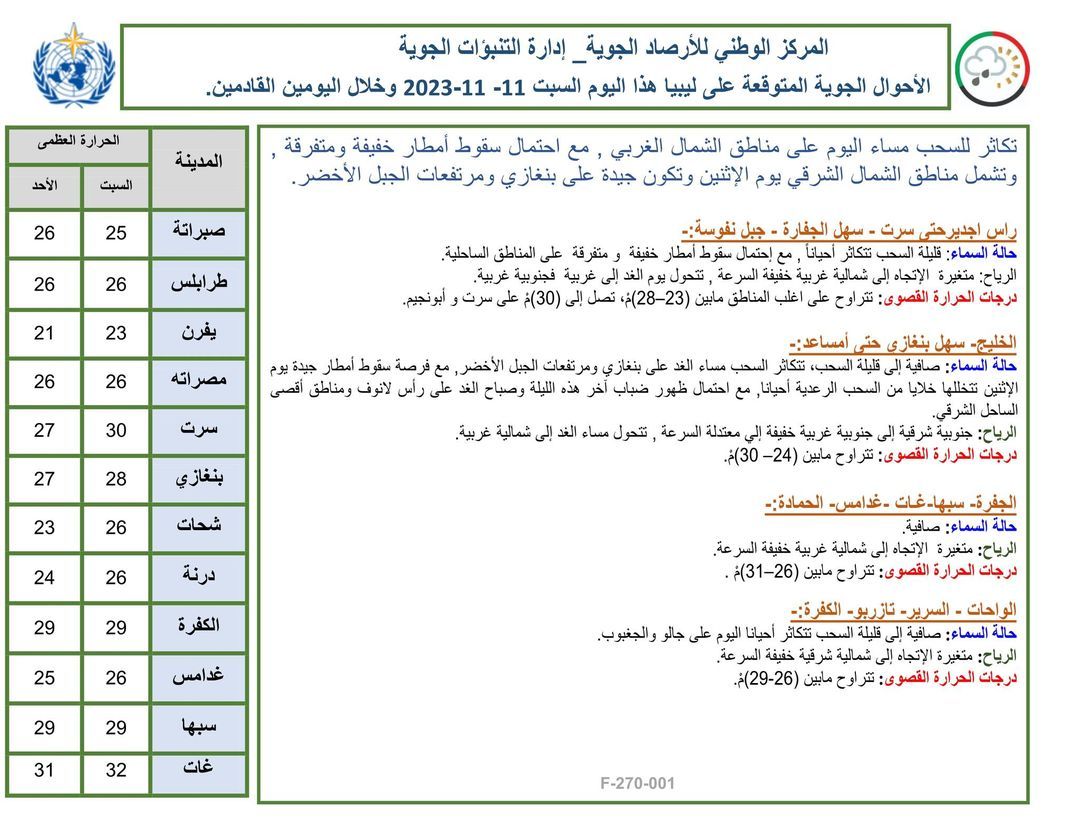 النشرة الجوية ليوم السبت الموافق 11 – 11– 2023 الصادرة عن المركز الوطني للأرصاد الجوية