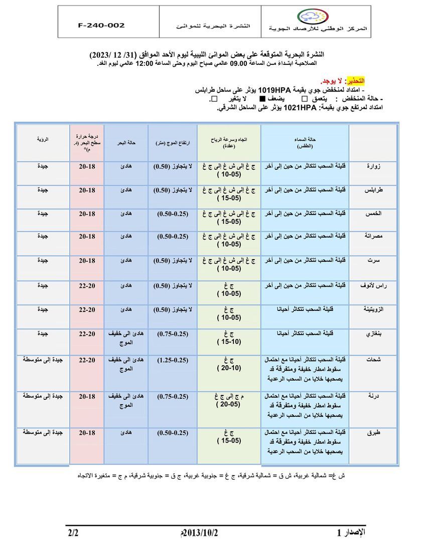 النشرة الجوية ليوم الأحد الموافق 31– 12– 2023 الصادرة عن المركز الوطني للأرصاد الجوية