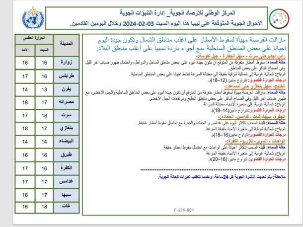  انطلاق دورة تدريبية في مجال المهارات الطبية المتقدمة بمدينة جادو