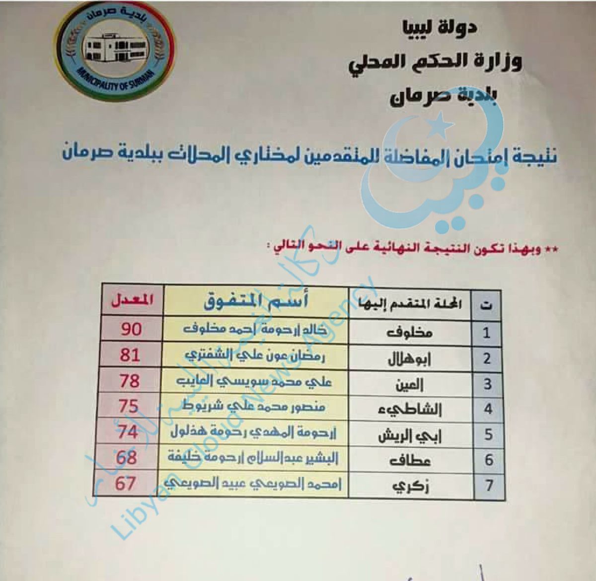 إعلان قائمة مخاتير المحلات بصرمان