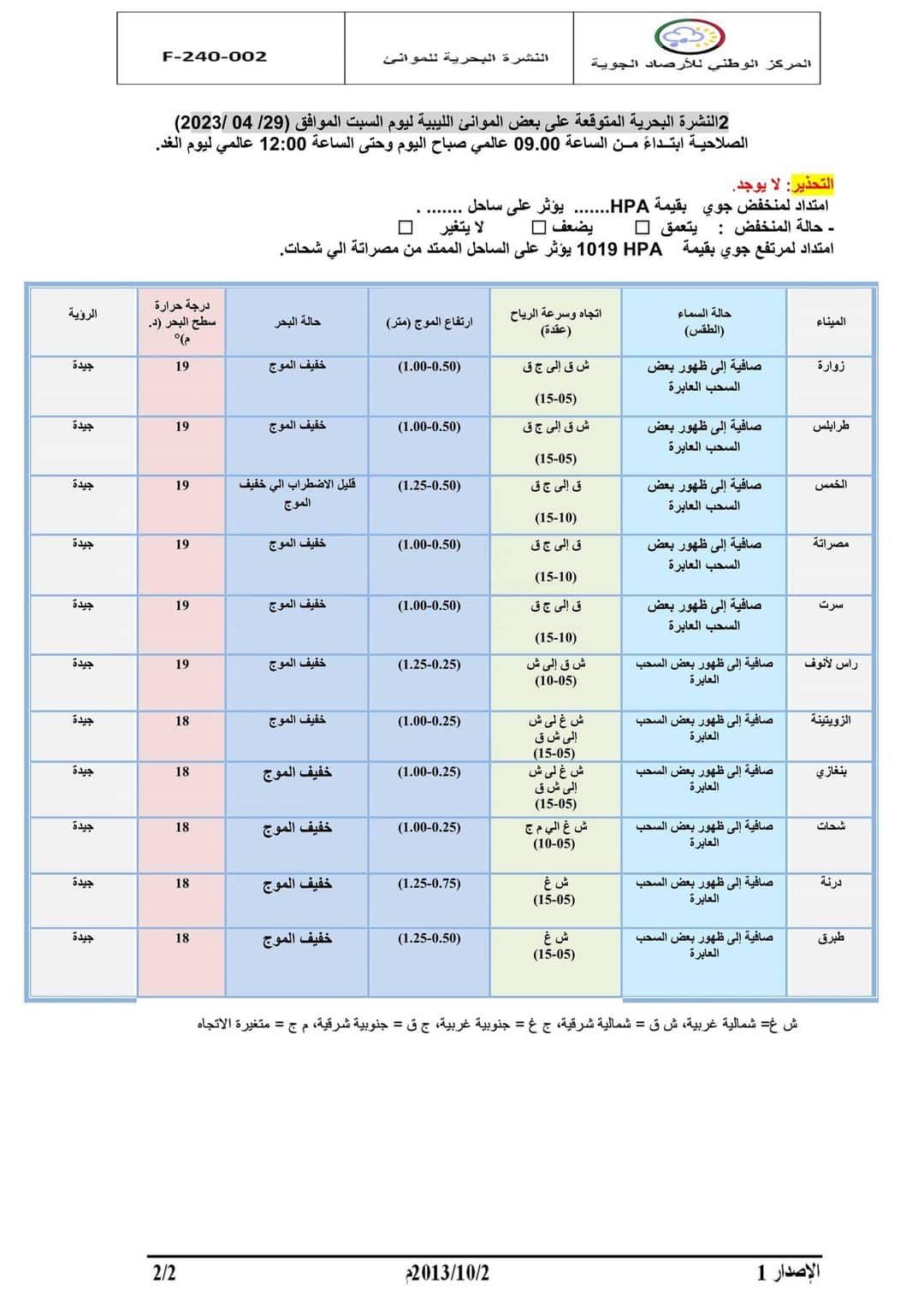 النشرة الجوية ليوم السبت الموافق 29– 04 – 2023 الصادرة عن المركز الوطني للأرصاد الجوية