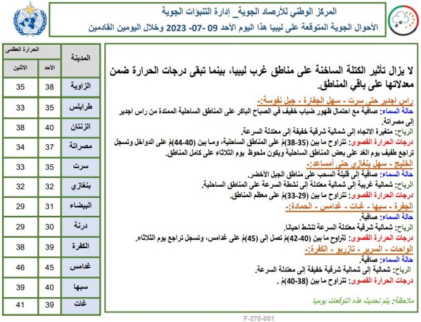 النشرة الجوية ليوم الاثنين الموافق 10 – 07 – 2023 الصادرة عن المركز الوطني للأرصاد الجوية