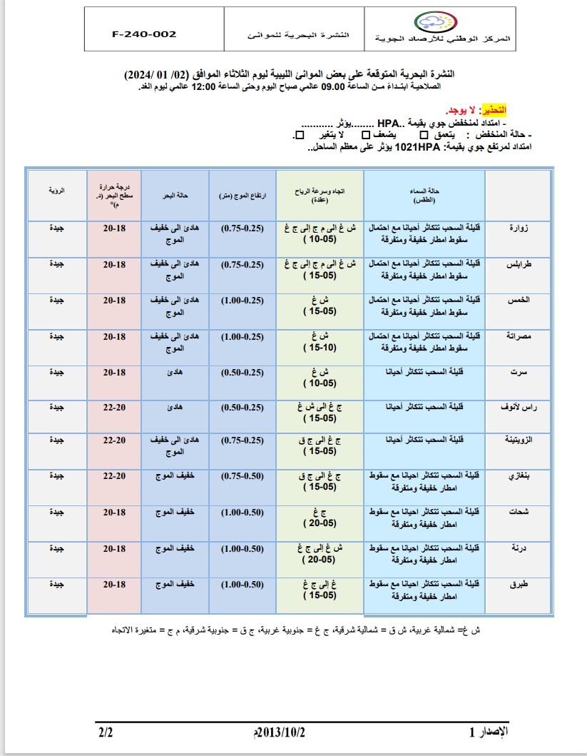 النشرة الجوية ليوم الثلاثاء الموافق 02– 01– 2024 الصادرة عن المركز الوطني للأرصاد الجوية