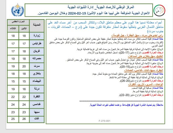 افتتاح مركز لتحفيظ القرآن الكريم بمسجد الزيتونة بالغريفة