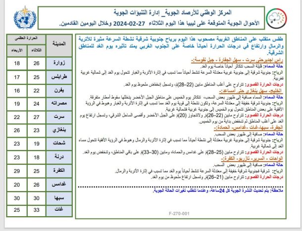 معرض للأسر المنتجة ودعم المشروعات الصغرى والمتوسطة في بنغازي