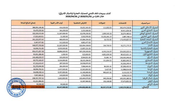 محكمة الاستئناف في لندن تعزز حكم المحكمة التجارية البريطانية وتصدر حكما لفض النزاع على شرعية إدارة المؤسسة الليبية للاستثمار