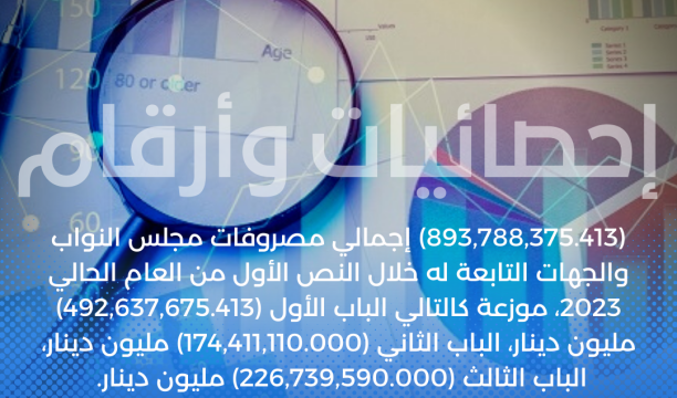 (11,584.750) القيمة المالية لعدد (29923) بطاقة لمنحة الزوجة والأولاد عن الربع الأول لعام 2023