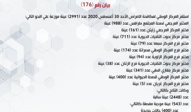 انطلاق الحملة الوطنية للتوعية المجتمعية ببلدية غات