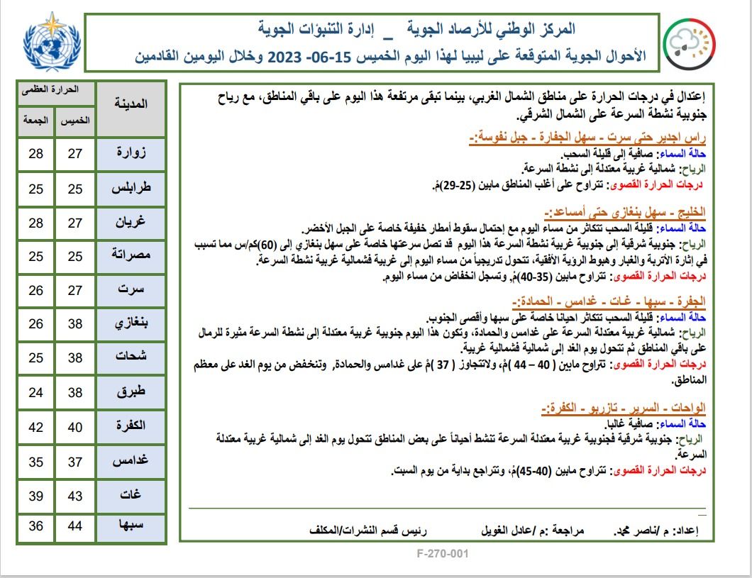 النشرة الجوية ليوم الخميس الموافق 15– 06 – 2023 الصادرة عن المركز الوطني للأرصاد الجوية