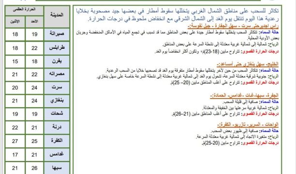 تواصل العمل بمشروع الطريق الدائري الثالث ونسبة انجاز الأساسات تبلغ (55‎%)