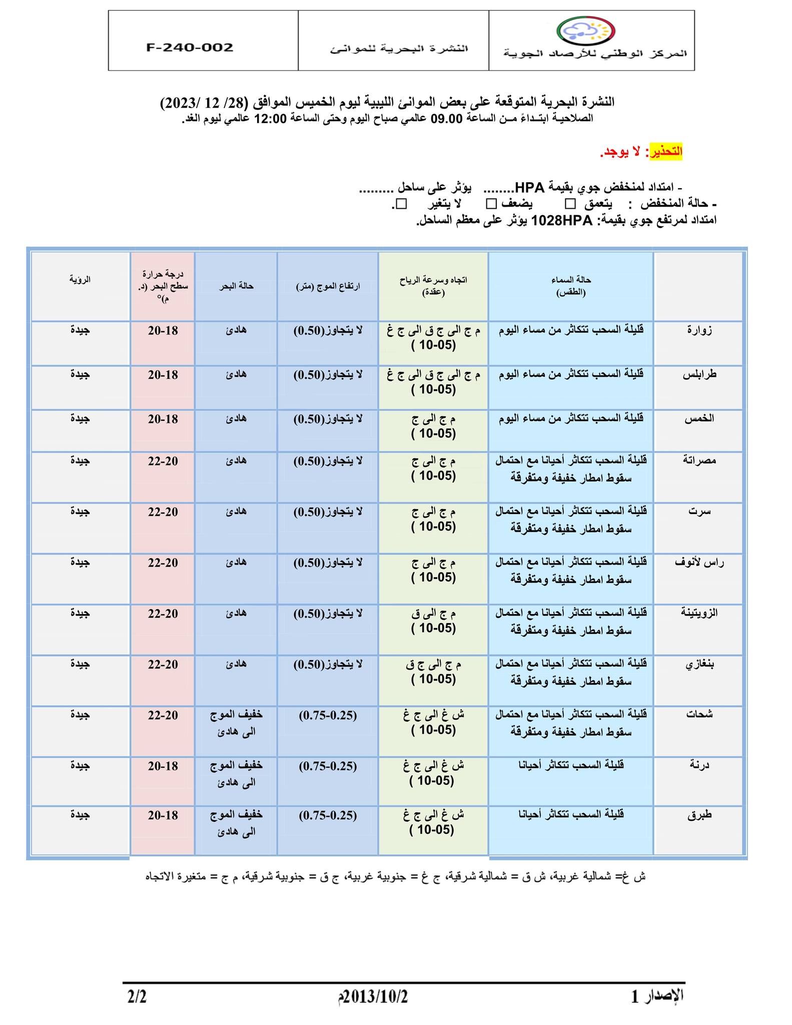 النشرة الجوية ليوم الخميس الموافق 28– 12– 2023 الصادرة عن المركز الوطني للأرصاد الجوية