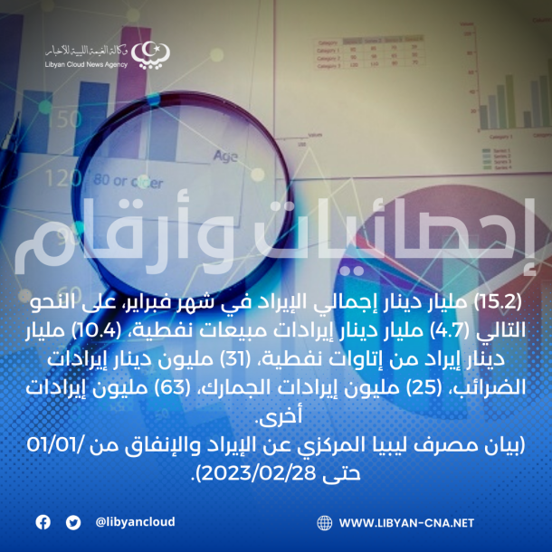 (48) مليار برميل من النفط إجمالي احتياط النفط في ليبيا