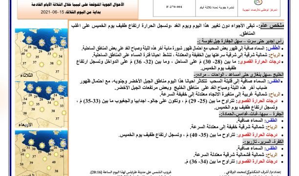 المركز الوطني لمكافحة الأمراض يعلن نتائج آخر تحاليل فيروس (كورونا) ويسجل (271) حالة موجبة