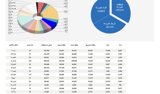 جلسة توعوية للأشخاص ذوي الإعاقة بزوارة