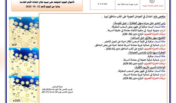 النشرة الجوية ليوم الأحد الموافق 23 – 10 – 2022 الصادرة عن المركز الوطني للأرصاد الجوية