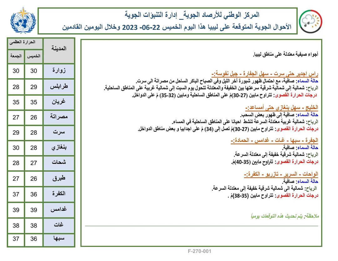 النشرة الجوية ليوم الخميس الموافق 22– 06 – 2023 الصادرة عن المركز الوطني للأرصاد الجوية