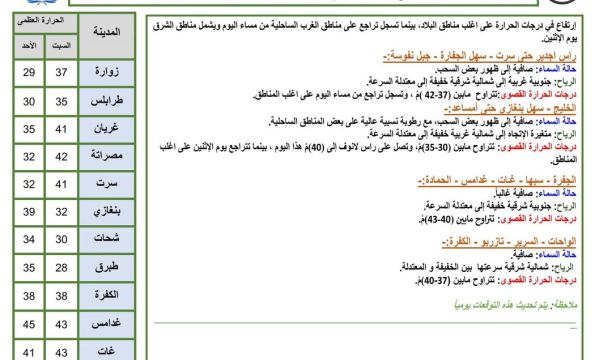 شركة المياه والصرف الصحي نالوت تقوم بصيانة وتركيب (6) مضخات جديدة