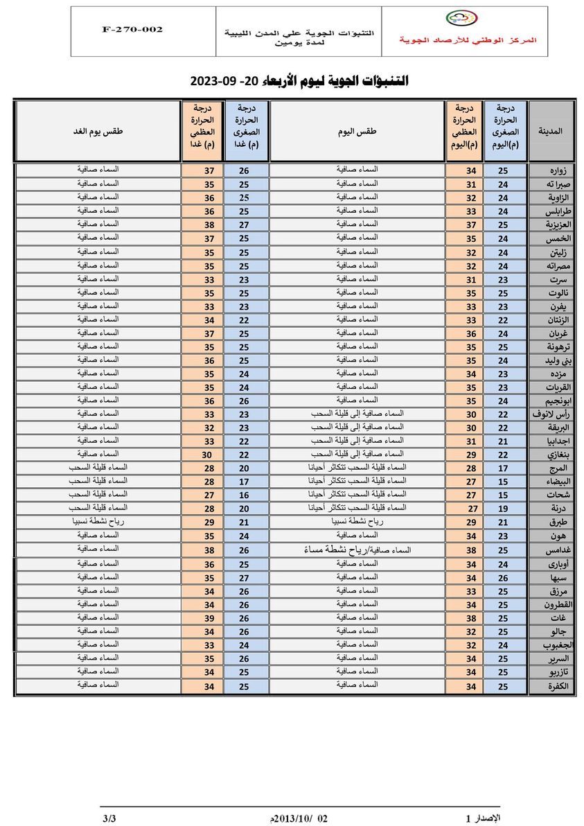 النشرة الجوية ليوم الأربعاء الموافق 20 – 09 – 2023 الصادرة عن المركز الوطني للأرصاد الجوية