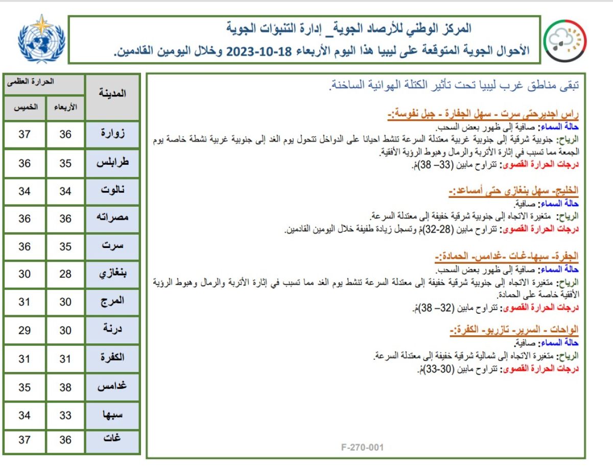 النشرة الجوية ليوم الأربعاء الموافق 18 – 10 – 2023 الصادرة عن المركز الوطني للأرصاد الجوية