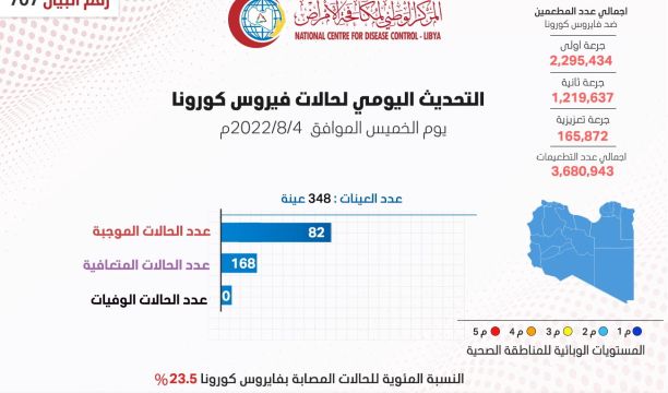 اجتماع بين محافظ مصرف ليبيا المركزي ومحافظ البنك المركزي التونسي