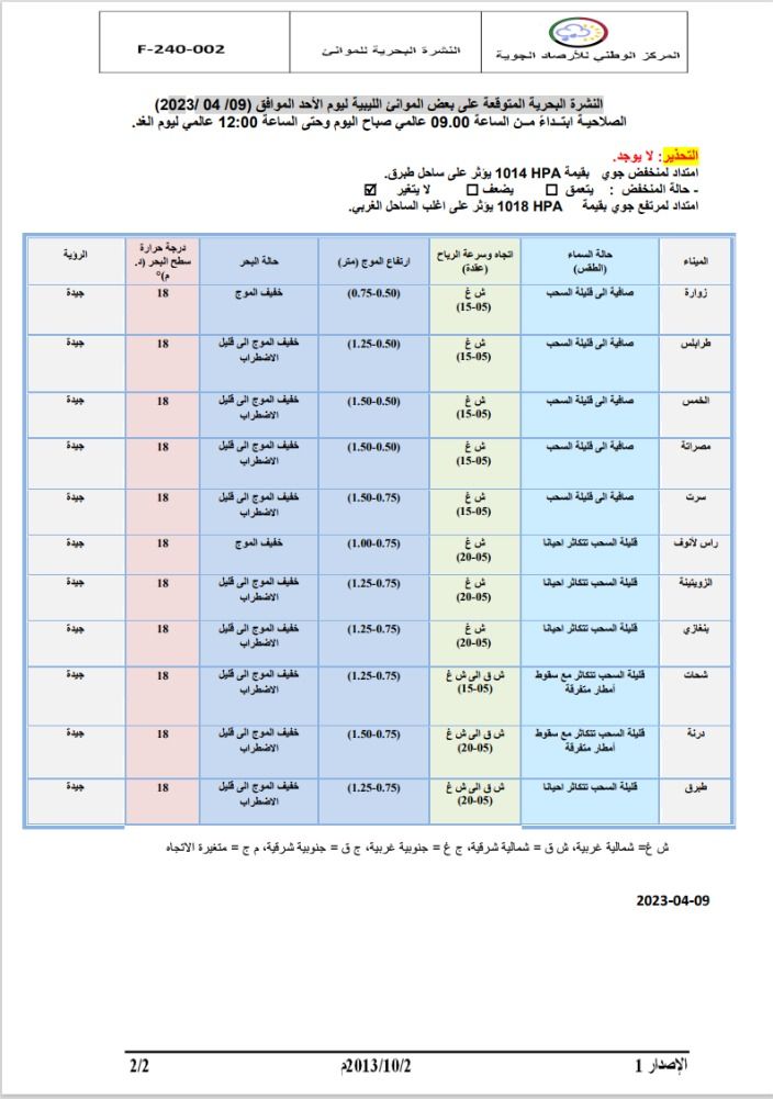 النشرة الجوية ليوم الأحد الموافق 09– 04 – 2023 الصادرة عن المركز الوطني للأرصاد الجوية