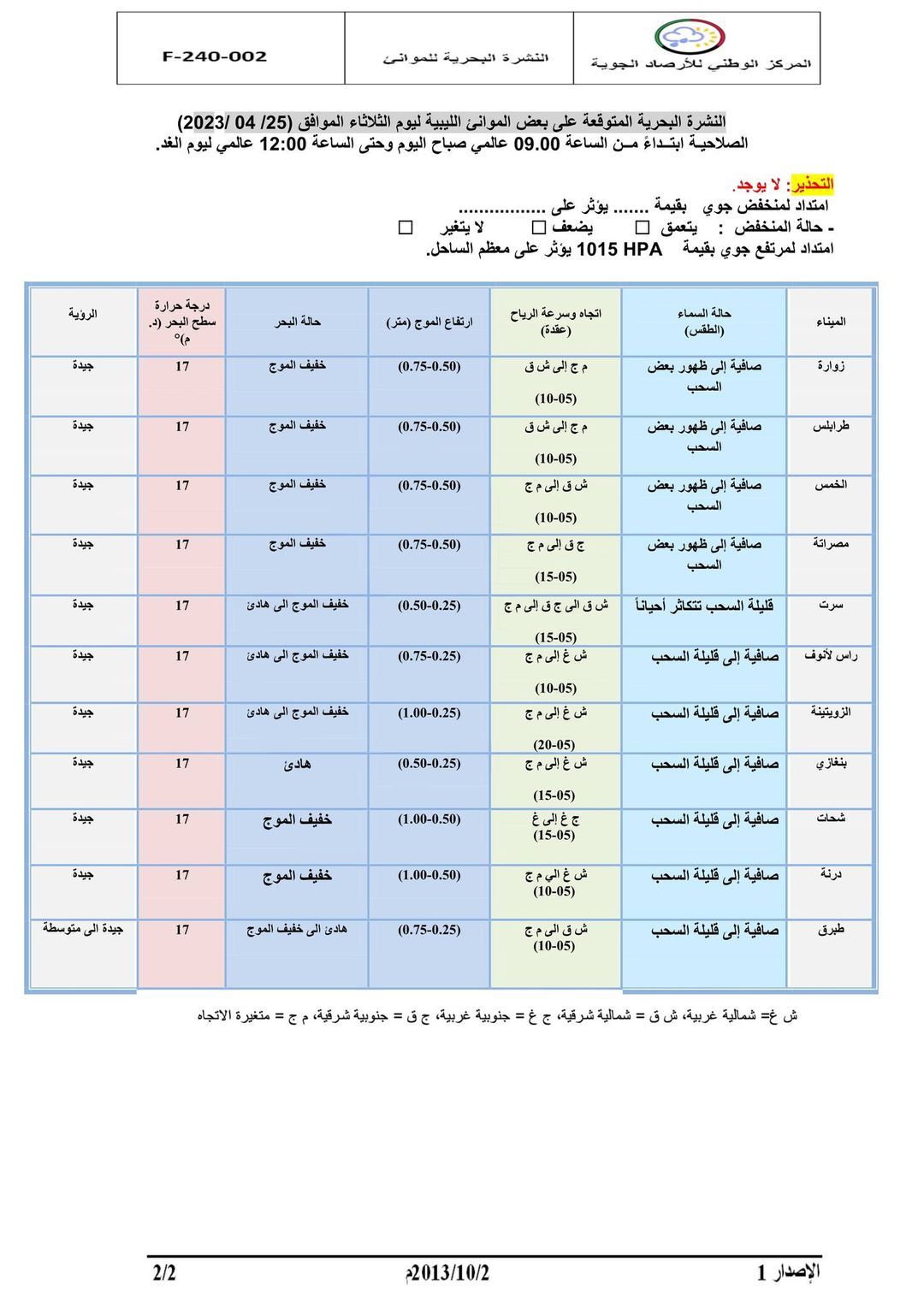 النشرة الجوية ليوم الثلاثاء الموافق 25 – 04 – 2023 الصادرة عن المركز الوطني للأرصاد الجوية