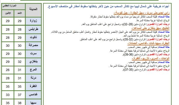 مؤتمر صحفي للناطق بأسم لجنة الطوارئ والأزمة والاستجابة السريعة 