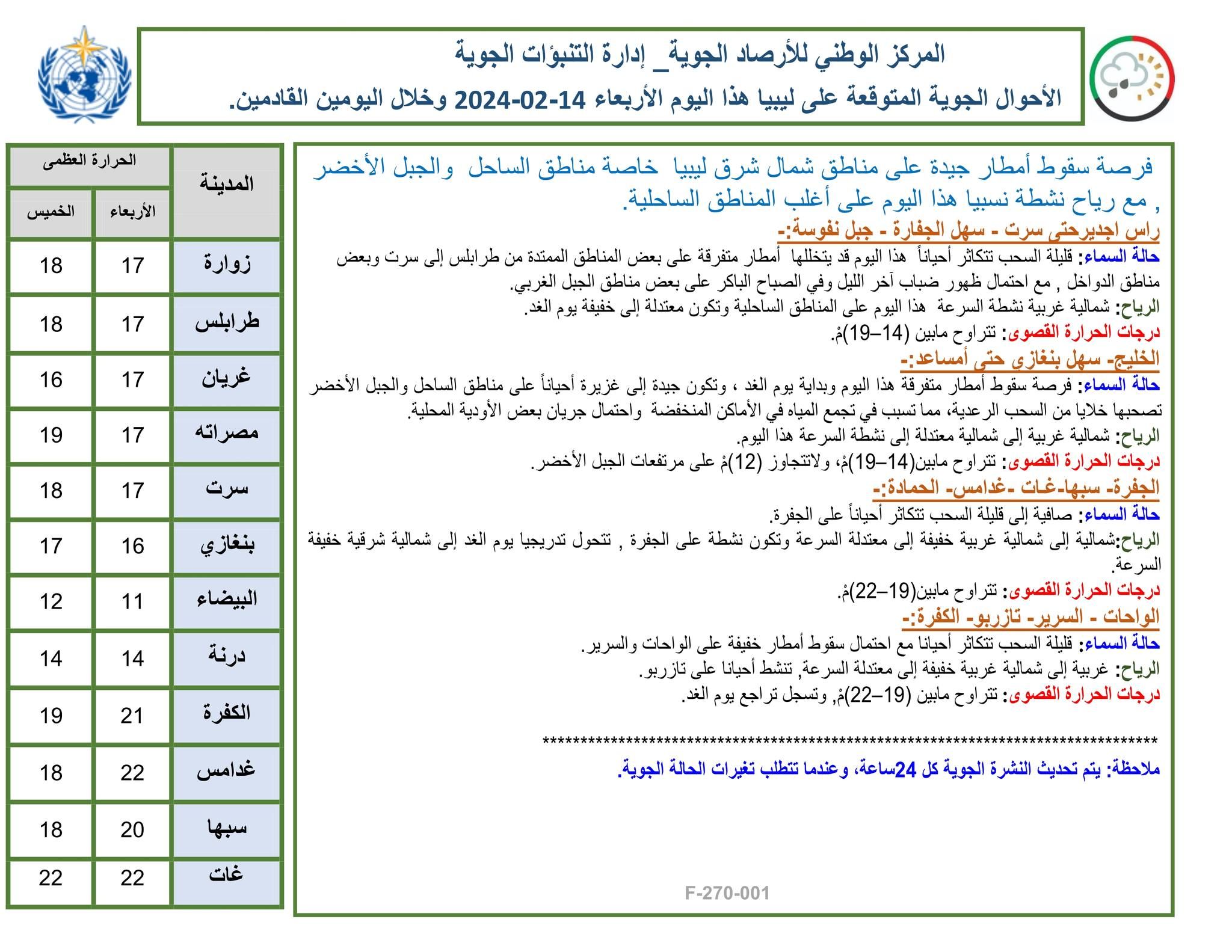 النشرة الجوية ليوم الأربعاء الموافق 14– 02– 2024 الصادرة عن المركز الوطني للأرصاد الجوية