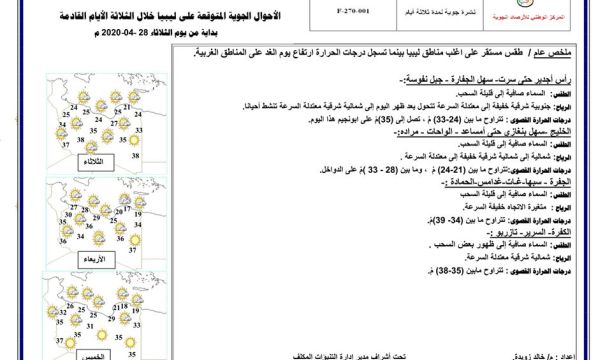 شكوى من عدم التزام الليبيين بضوابط الحجر الصحي في بن قردان التونسية