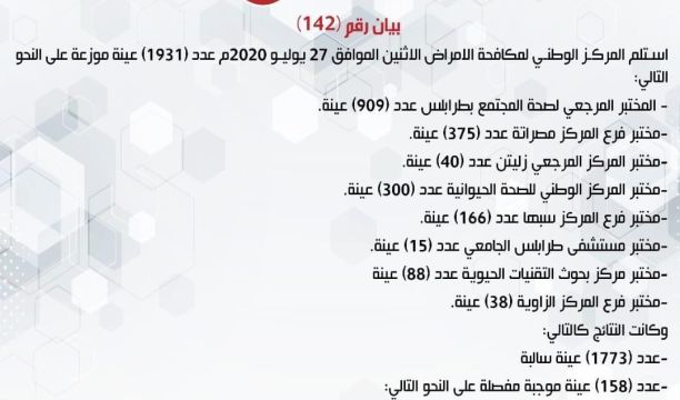 مصرفي (الوحدة) و (التجارة والتنمية) جالو يواصلان توزيع السيولة النقدية