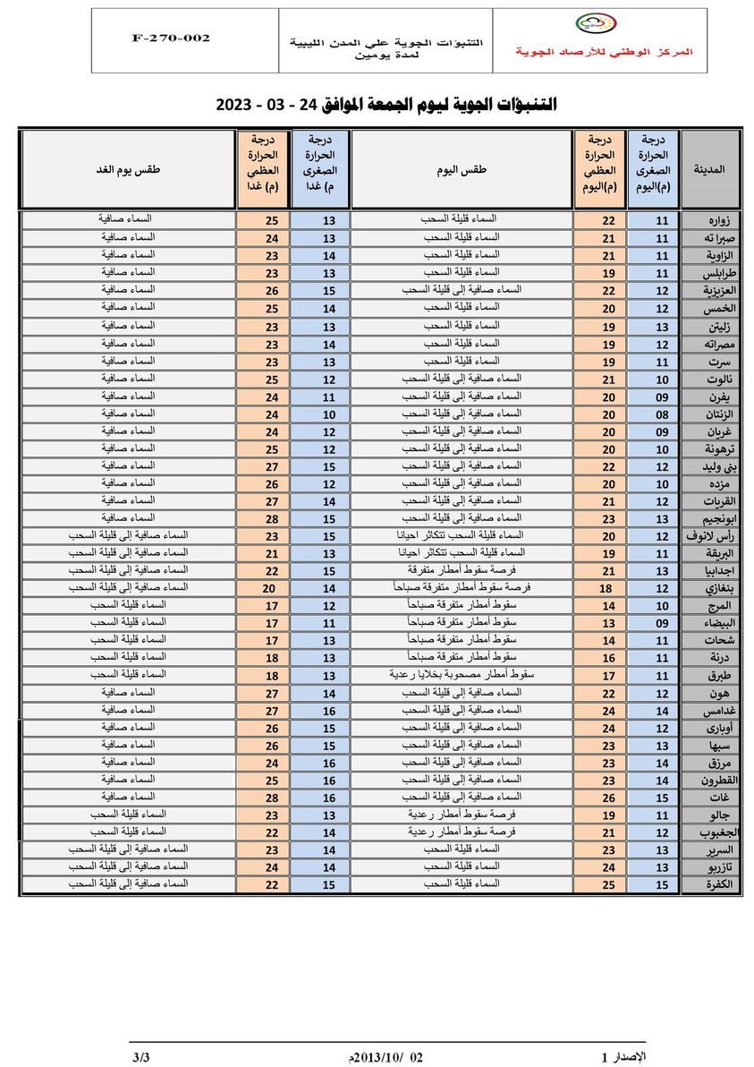 النشرة الجوية ليوم الجمعة الموافق 24– 03 – 2023 الصادرة عن المركز الوطني للأرصاد الجوية