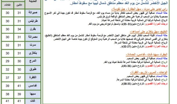 نتائج الأسبوع الأخير من دوري الدرجة الثانية لكرة القدم