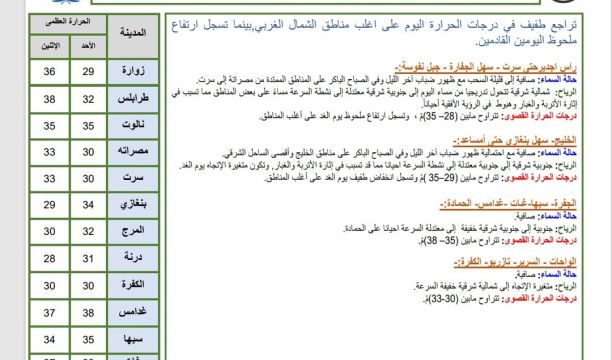 النيابة العامة تحرِّك الدعوى العمومية في مواجهة المراقب المالي المنسَّب إلى وزارة الصحة