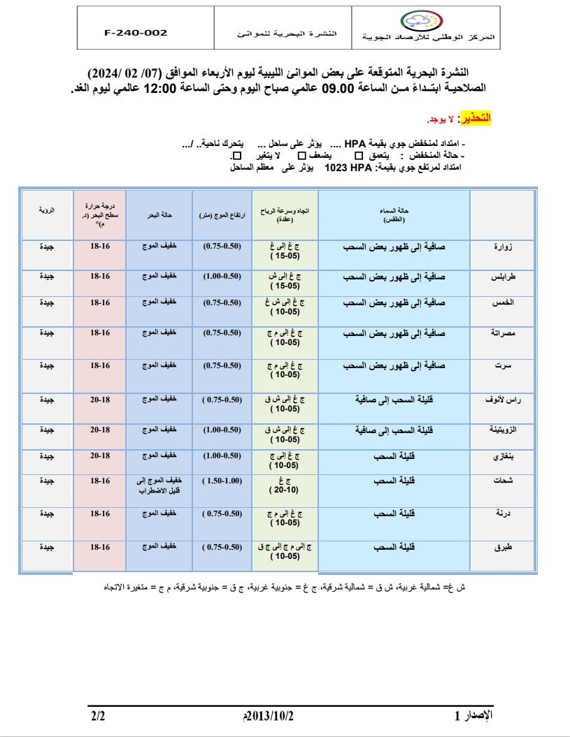 النشرة الجوية ليوم الأربعاء الموافق 07– 02ــ 2024 الصادرة عن المركز الوطني للأرصاد الجوية