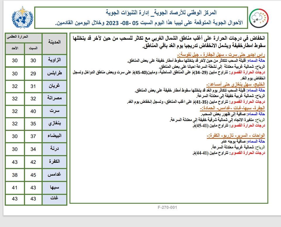 النشرة الجوية ليوم السبت الموافق 05 – 08 – 2023 الصادرة عن المركز الوطني للأرصاد الجوية