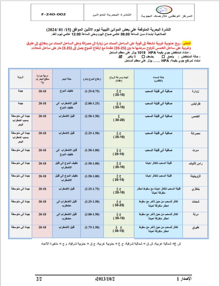 النشرة الجوية ليوم الاثنين الموافق 15– 01– 2024 الصادرة عن المركز الوطني للأرصاد الجوية