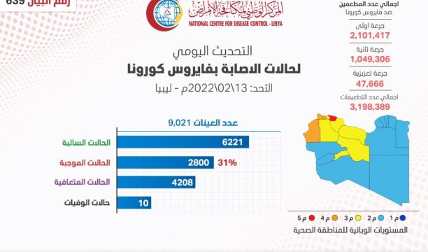 النشرة الجوية ليوم الثلاثاء الموافق 15 – 02 – 2022 الصادرة عن المركز الوطني للأرصاد الجوية