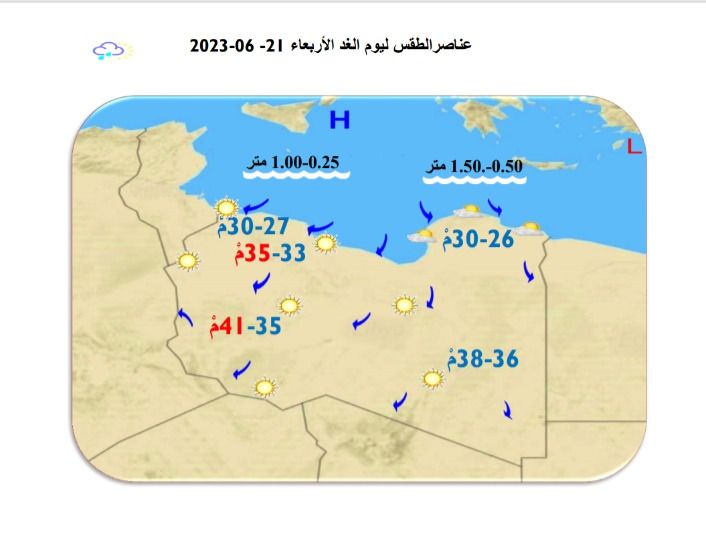 النشرة الجوية ليوم الثلاثاء الموافق 20 – 06 – 2023 الصادرة عن المركز الوطني للأرصاد الجوية