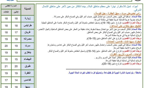 بازار خيري بطرابلس لدعم القضية الفلسطينية