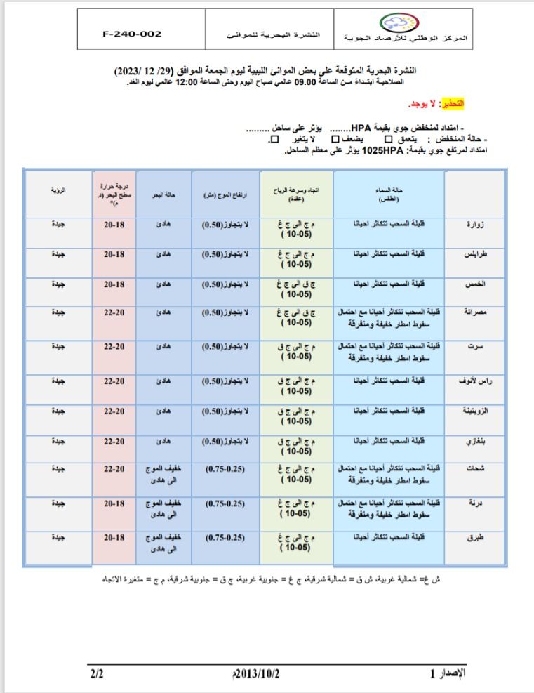 النشرة الجوية ليوم الجمعة الموافق 29– 12– 2023 الصادرة عن المركز الوطني للأرصاد الجوية