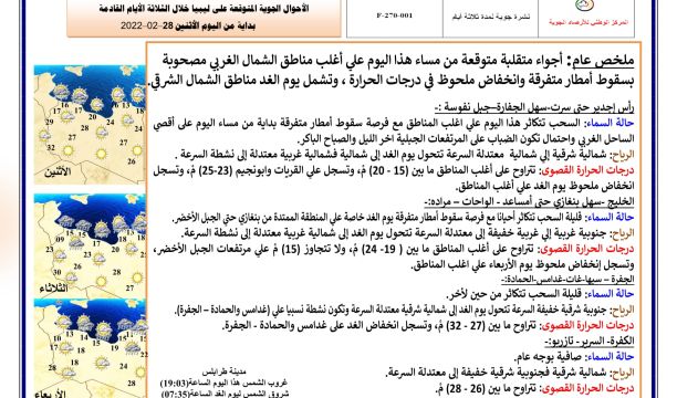 مراقبة الخدمات المالية سبها تحيل مرتبات شهر يناير للمصارف