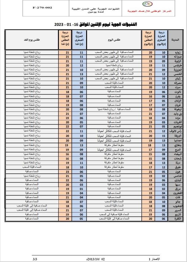 اجتماع مكتب التفتيش التربوي الواحات ببلدية إجخرة